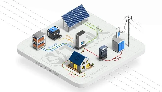微型逆变器：光伏需要持续增长，微逆市场增长态势稳重
